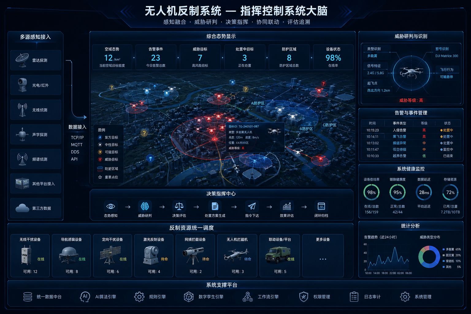 玄盾大脑